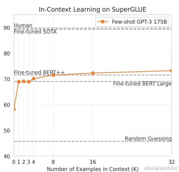 65d0d3f3723a51a3a58c2d0f_Number of examples to use in a prompt.png