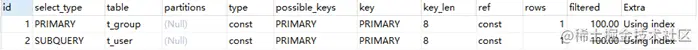 什么是MySQL的执行计划（Explain关键字）？