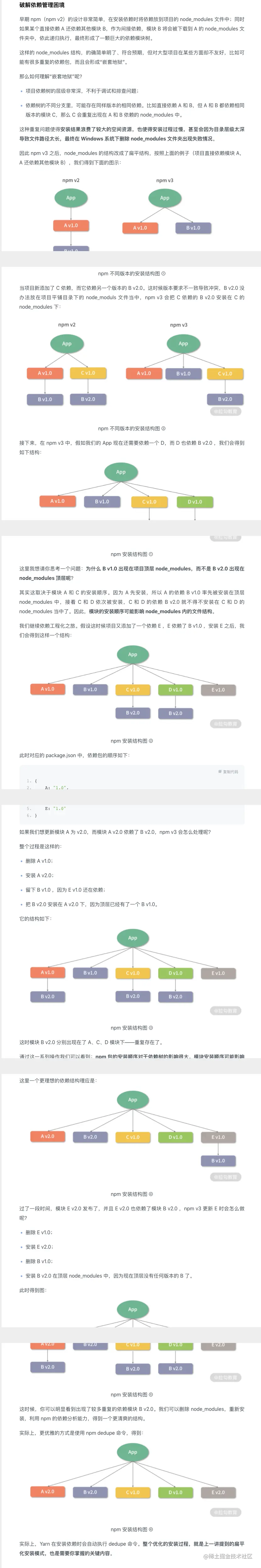 包管理工具的扁平化机制