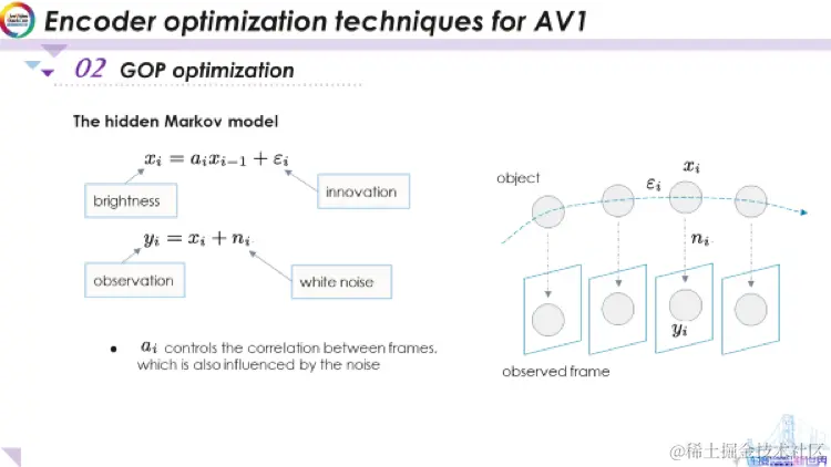 AV1编码器优化技术