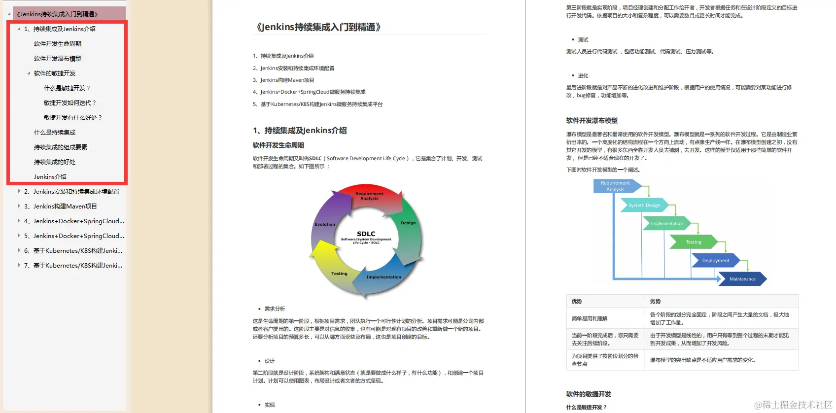 优质高效！阿里内部超高质量的k8s+Jenkins笔记，技术与实战齐飞
