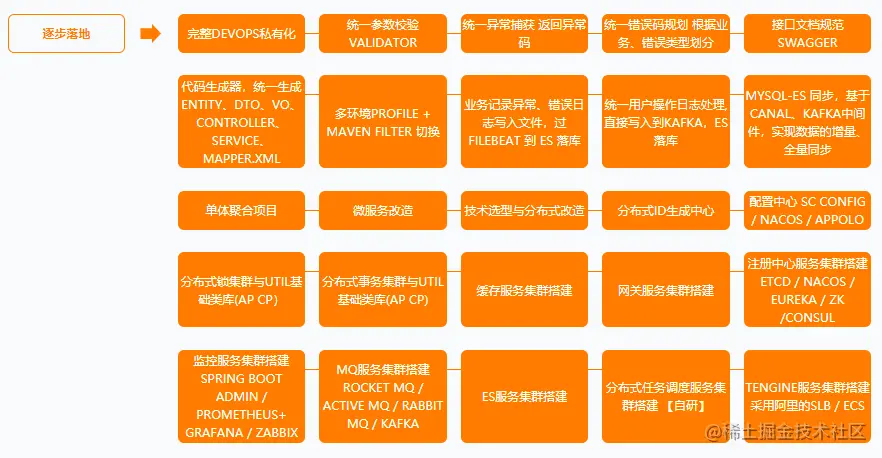 一战到底！对标年薪77W的Java学习路线与架构进阶宝典全网新开源
