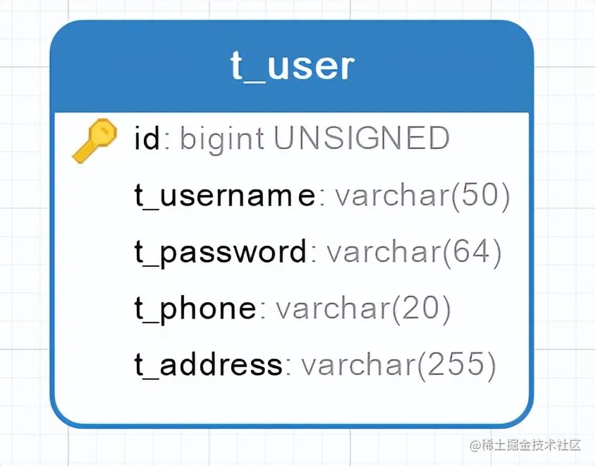 SpringCloud Alibaba实战——完成通用模块的开发