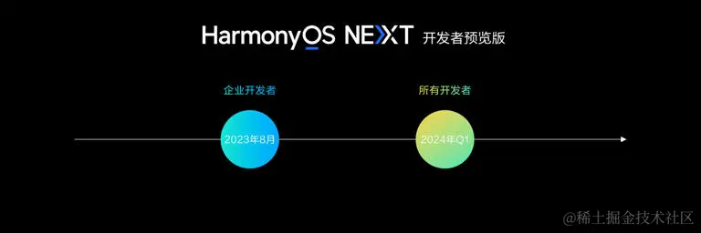 华为纯血鸿蒙 HarmonyOS NEXT 体验：已适配上百款应用