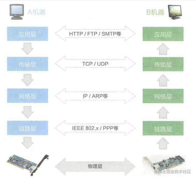 图片来源于《码出高效》