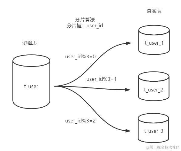 image-20220106133300107
