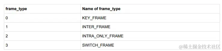 frame_type