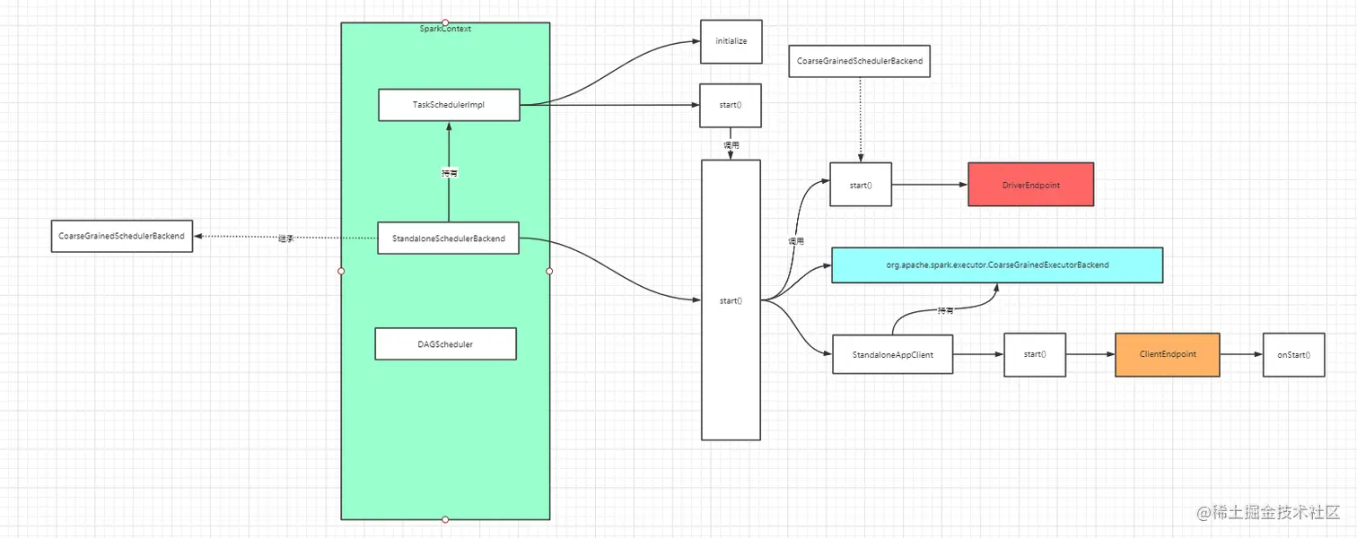 11-SparkContext-属性-03