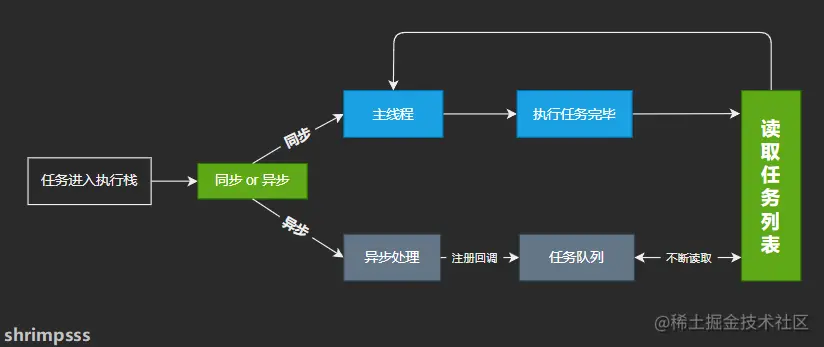 image-20220616091549979