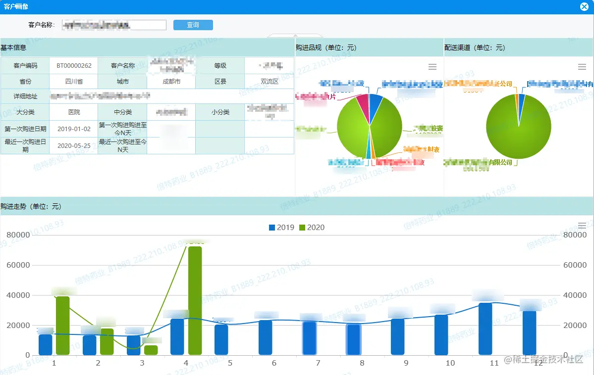 靠数据平台打通医药产销存的业务链条，这份企业转型案例真干货