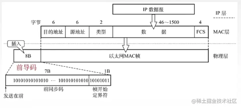 image-20220706072001806