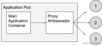 ambassador-pattern