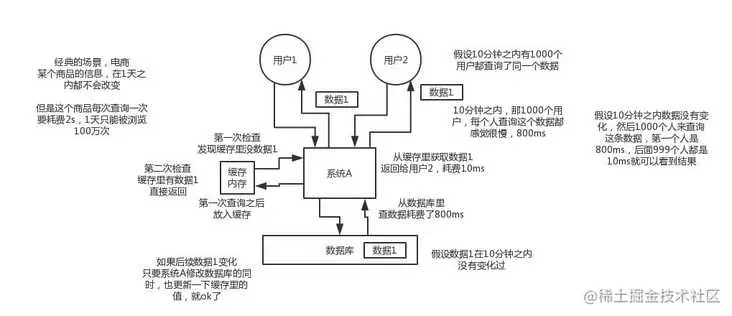 京东面试官：Redis 这些我必问