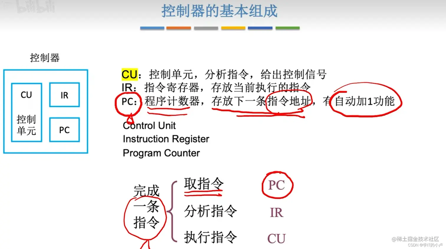 [外链图片转存失败,源站可能有防盗链机制,建议将图片保存下来直接上传(img-ypA72DsK-1677643705131)(C:\Users\小卢\AppData\Roaming\Typora\typora-user-images\image-20230228213632010.png)]