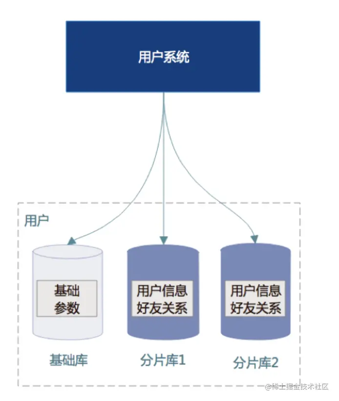 image-20220905231229436