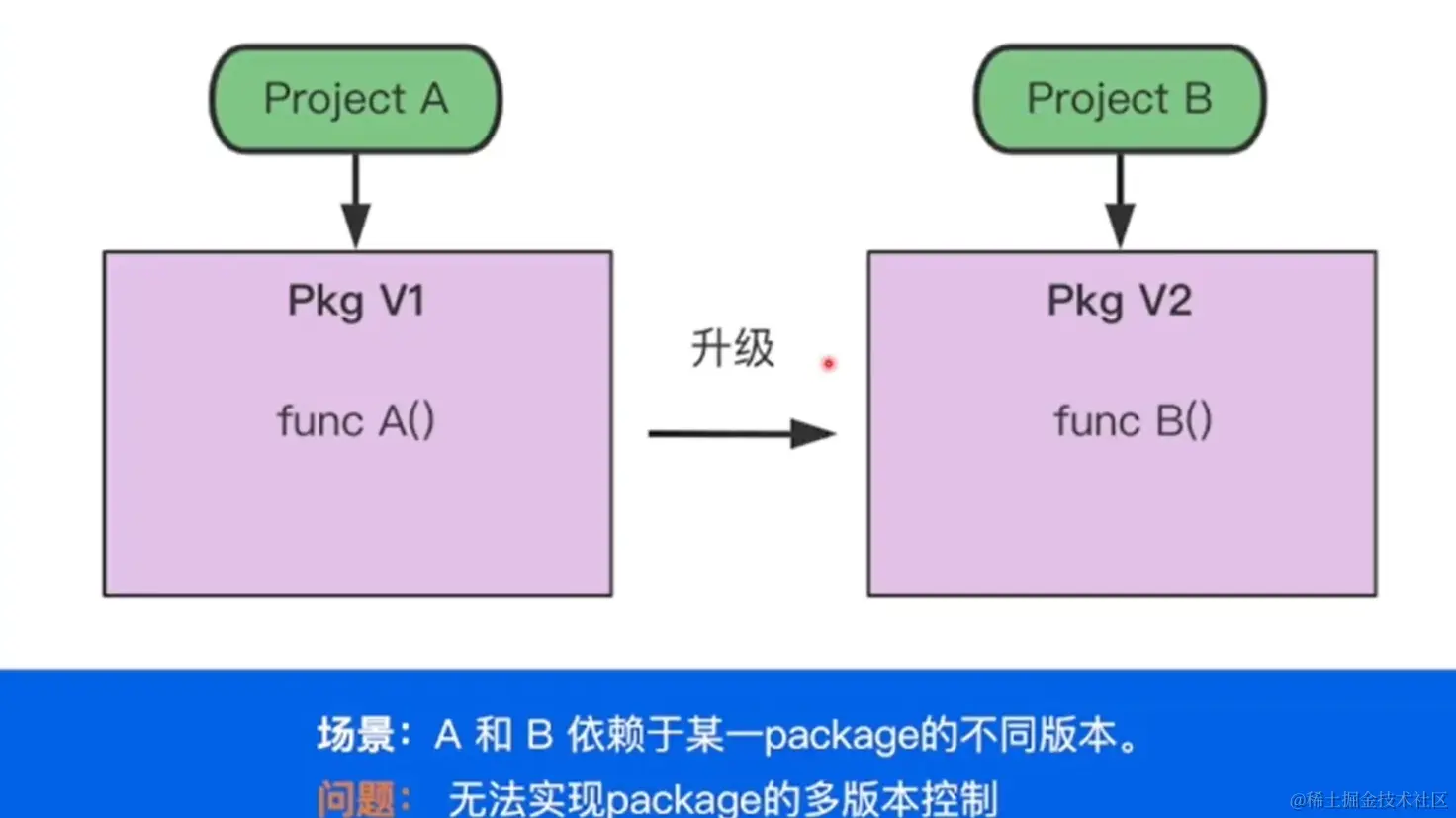 image-20230116143740447