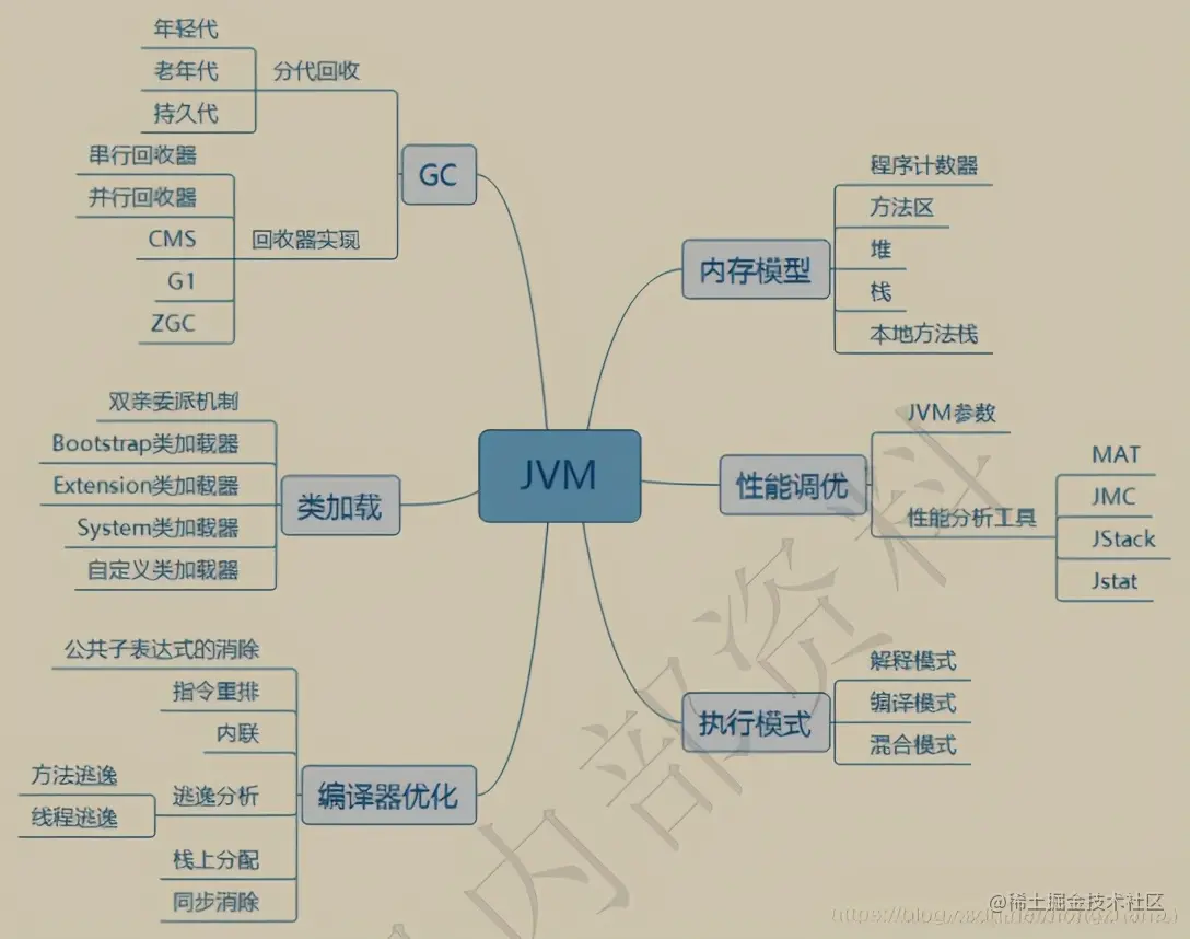 GitHub已封神！百万人跪求的Java面试手册真就无敌了呗