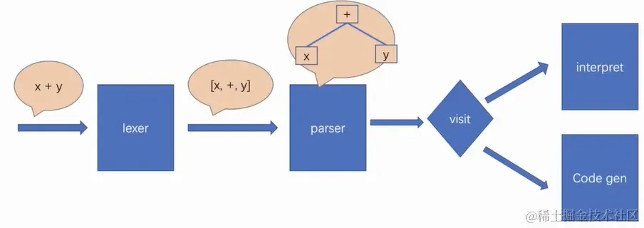 image-20230418205357995