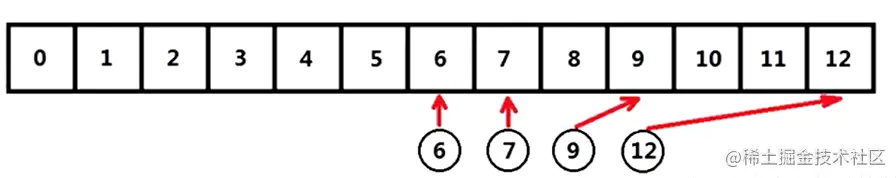 散列类型的存储过程，图片来自网络