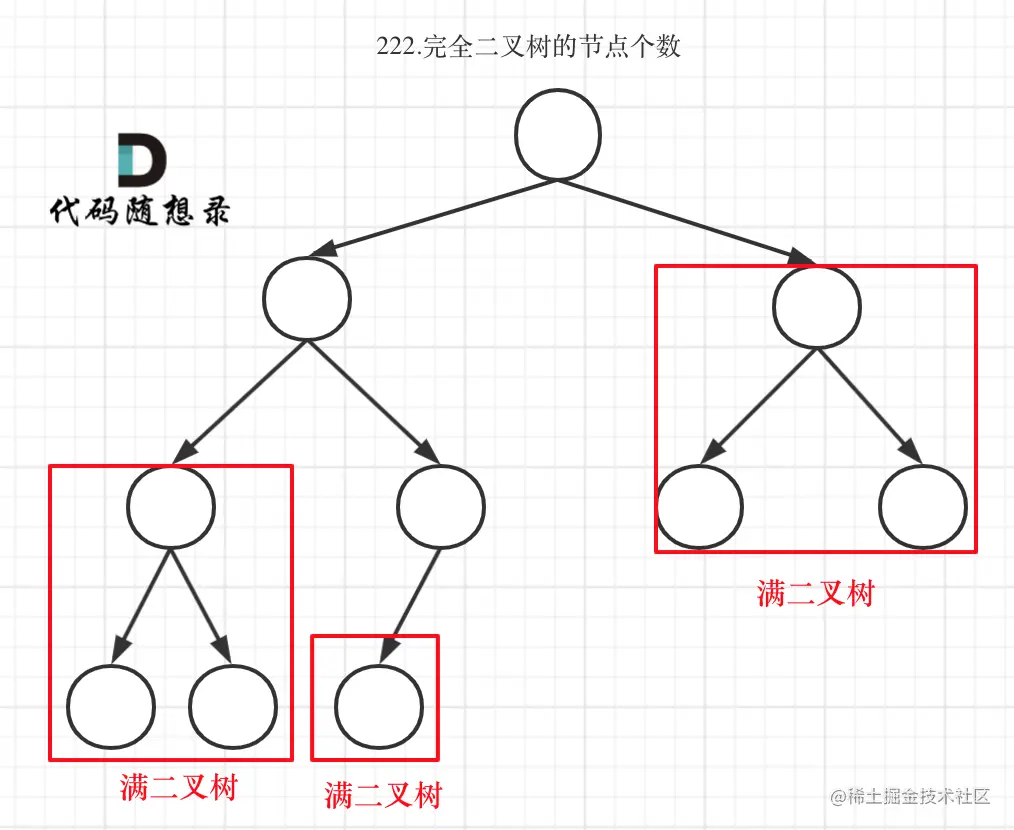 222.完全二叉树的节点个数1