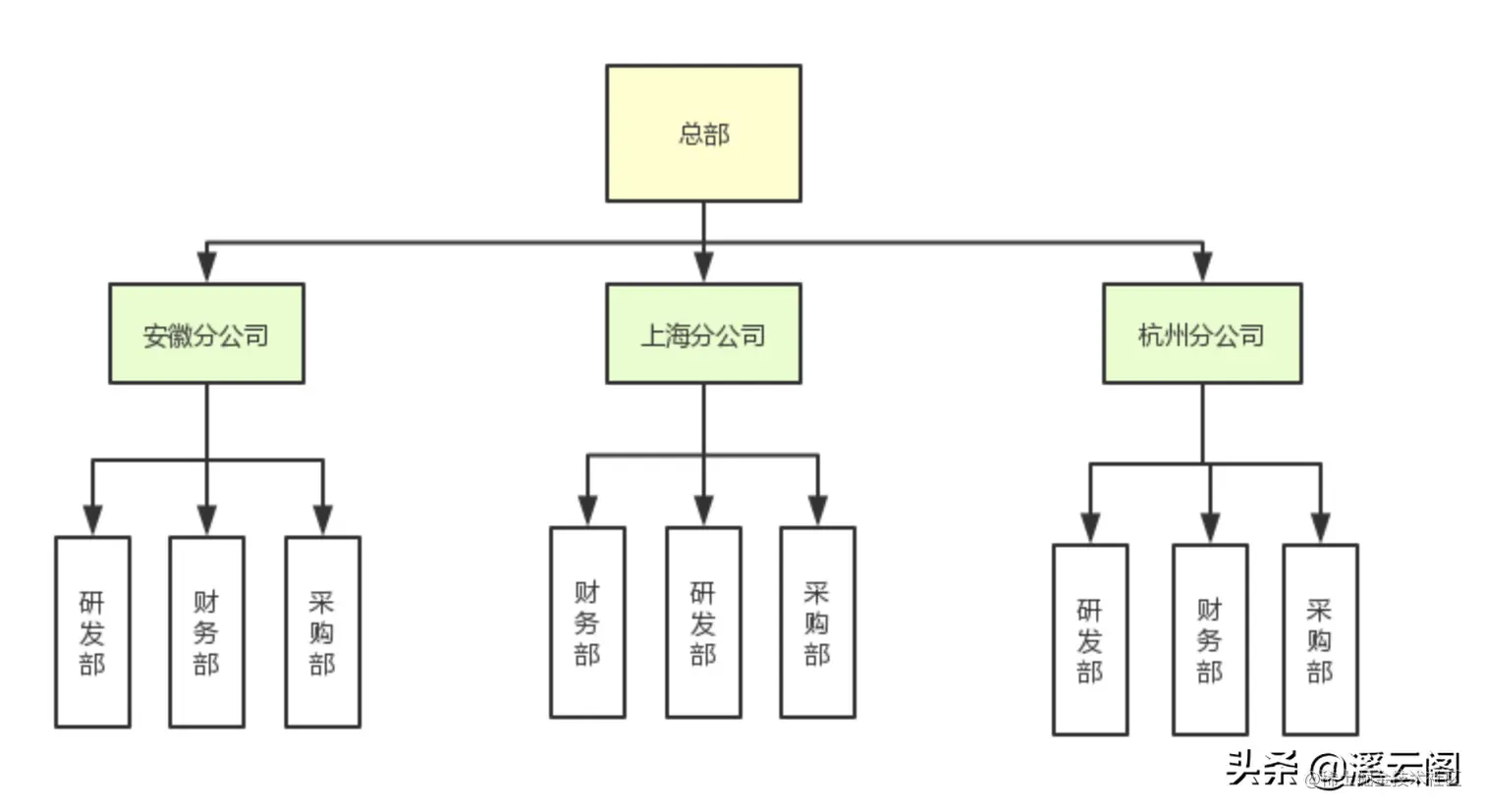 架构设计：企业总体架构要如何做？小白也能快速领悟的设计思想