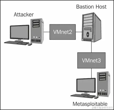 识别防火墙规则