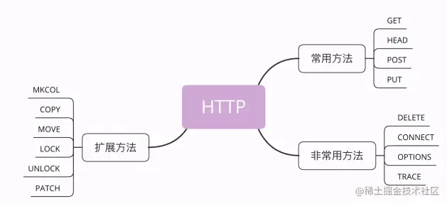 image-20220913162528620