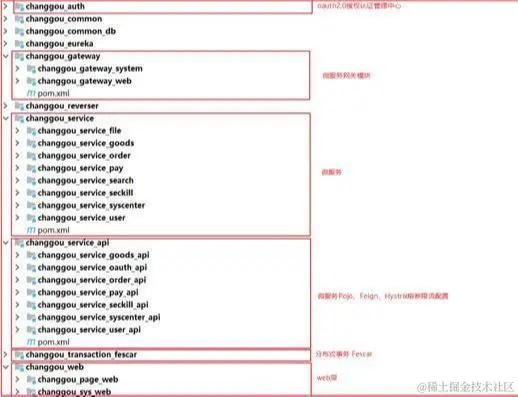 太过简单！十六步轻松搭建SpringCloud微服务电商项目