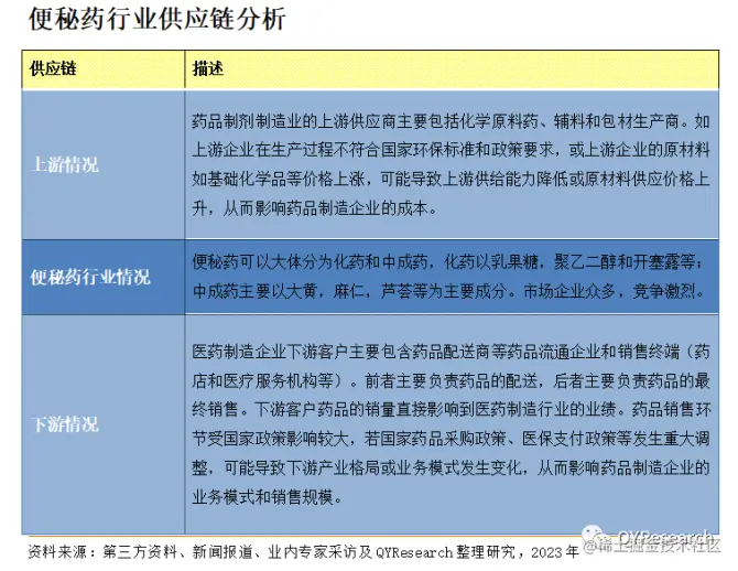 QYResearch产业研究, 2022年中国便秘药市场规模达到了37.25亿元