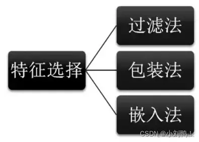 [外链图片转存失败,源站可能有防盗链机制,建议将图片保存下来直接上传(img-pLa3TfQL-1639281078208)(%E9%98%BF%E9%87%8C%E5%A4%A9%E6%B1%A0%E4%BE%9B%E5%BA%94%E9%93%BE%E9%9C%80%E6%B1%82%E9%A2%84%E6%B5%8B%E6%AF%94%E8%B5%9B%E5%B0%8F%E7%BB%93.assets/337K1WS()]80_0GHI8YVEEO.png)