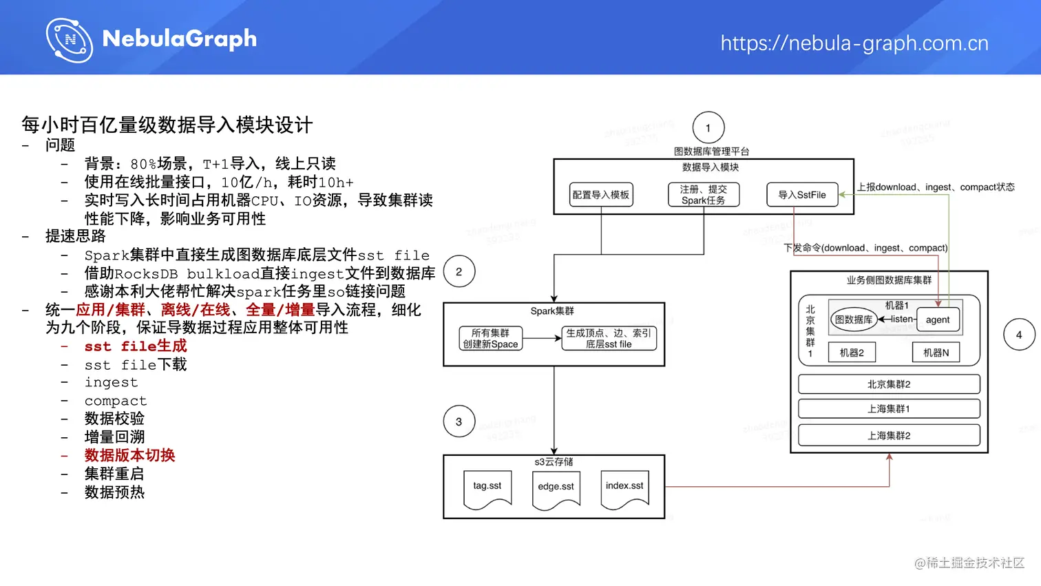 美团图数据库平台建设及业务实践