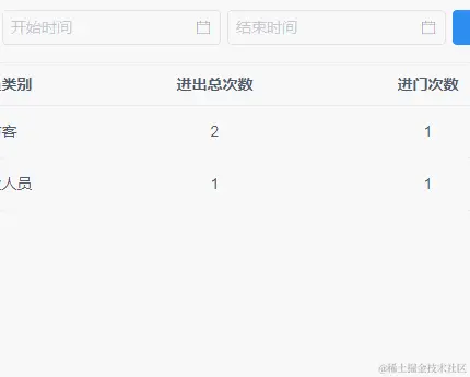 iView 日期时间选择器设置开始时间至结束时间限制