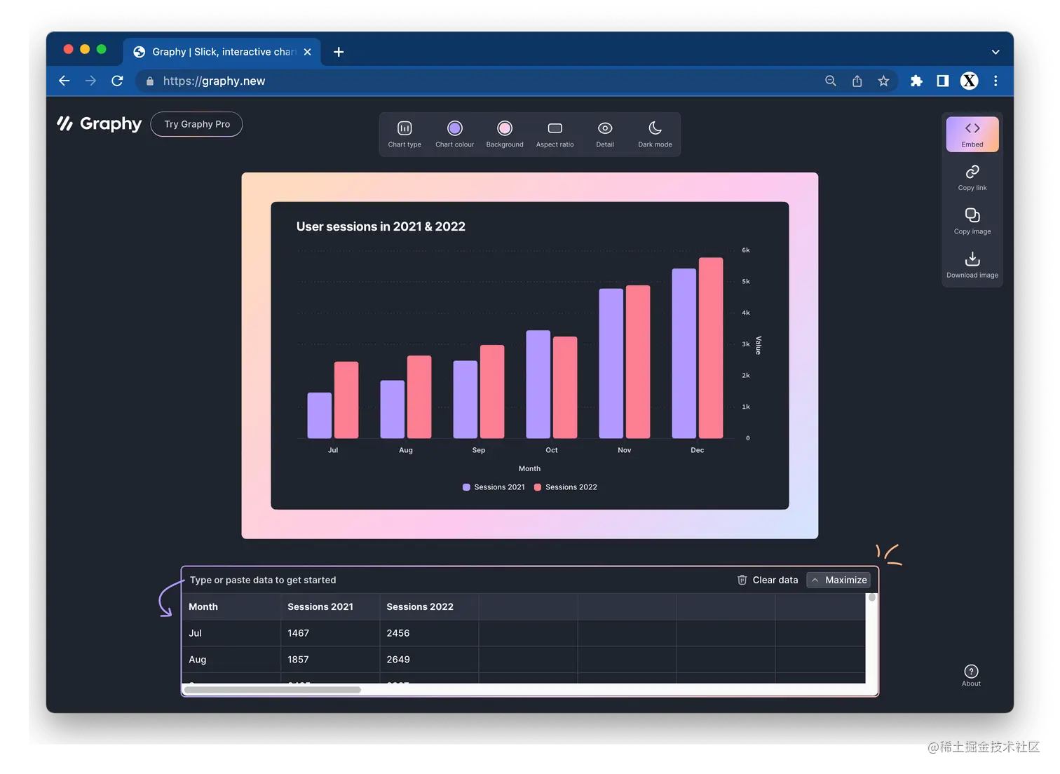Graphy | Slick, interactive charts that make you stand out