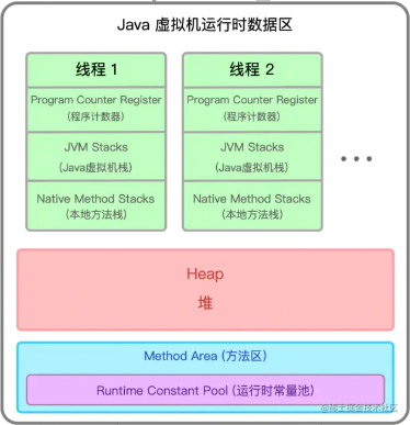 一起学Java虚拟机（一）：内存区域和垃圾收集-一一网