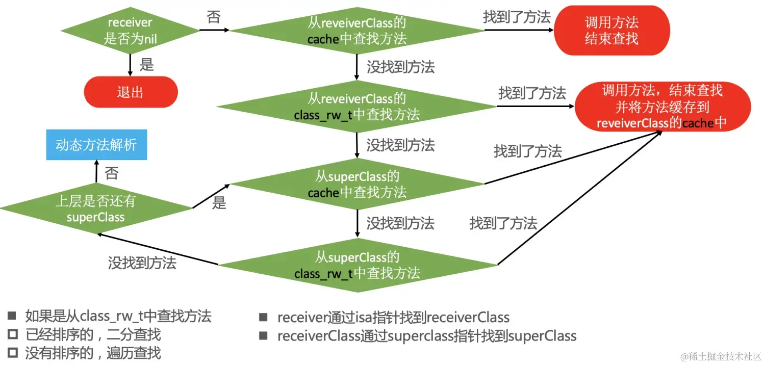消息发送.png