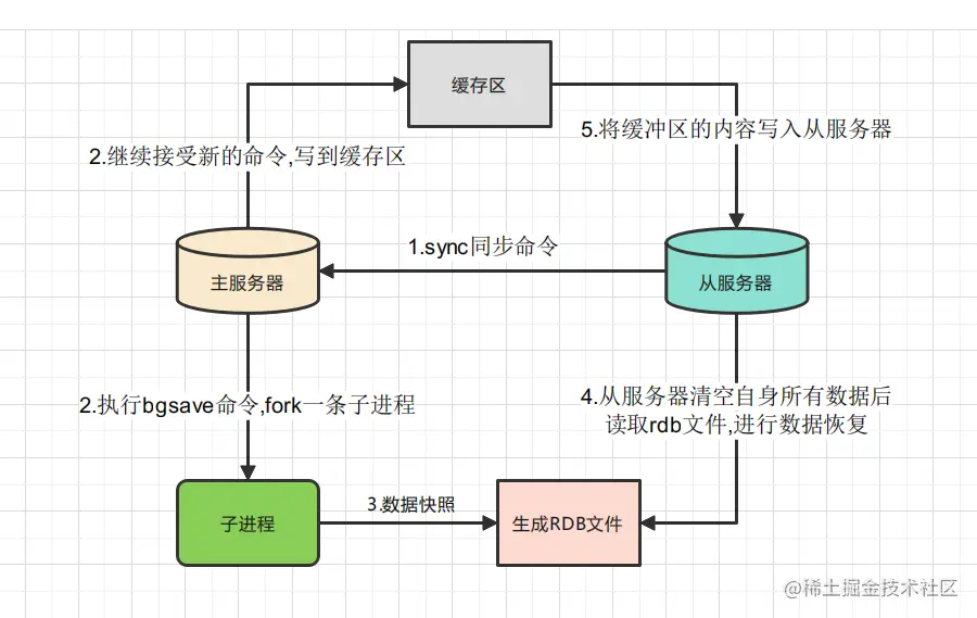 image-20220331102332959