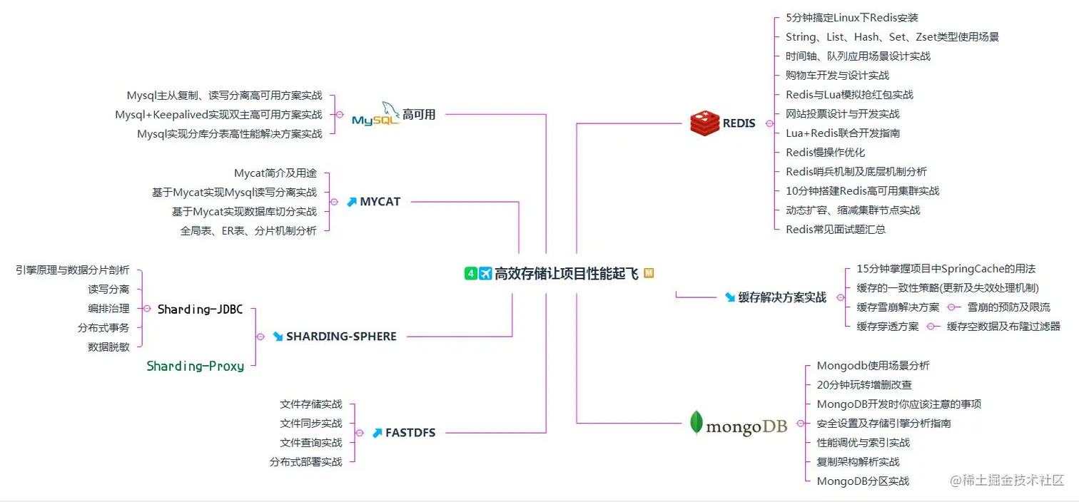 又一里程碑！阿里首推Java技术成长笔记，业内评级“钻石级”