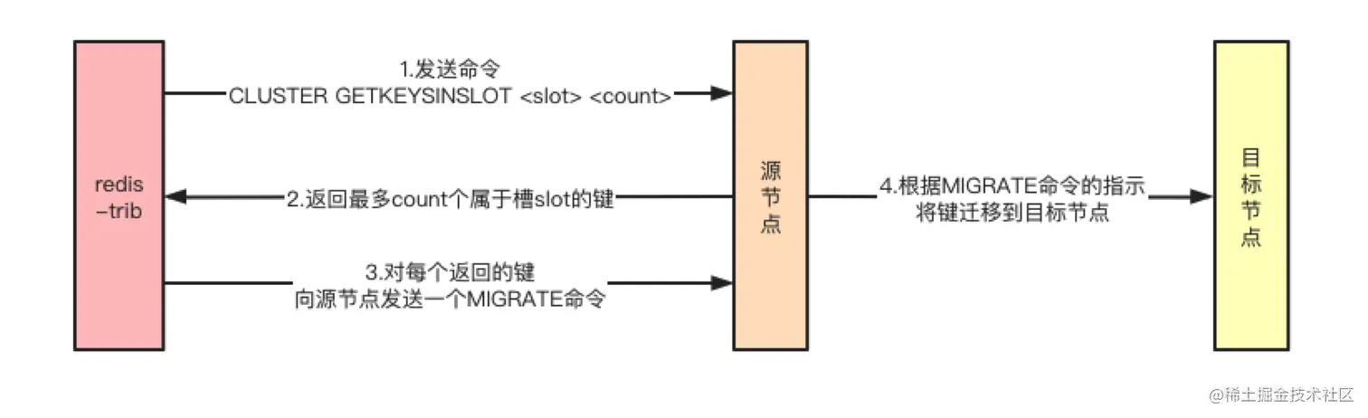 cluster-migrate