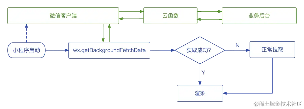 数据预拉取.png