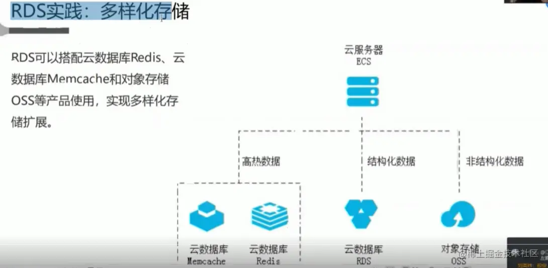 探索梦园云数据库，RDS如何重塑数据存储的未来？