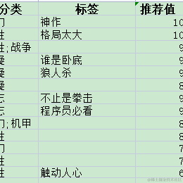 牛牛勇敢向钱冲于2022-12-30 15:54发布的图片