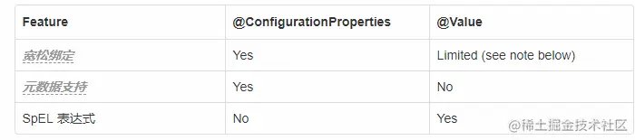 LOOK !  SpringBoot的外部化配置最全解析