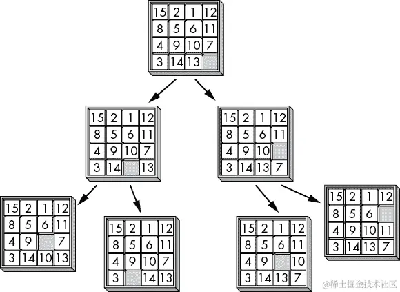 树图，其中每个节点都是一个 4×4 瓷砖拼图。顶部节点有两个子节点，代表玩家可以从该位置进行的两个可能移动，每个节点都有两个子节点，代表玩家可以从这些位置进行的所有可能移动。