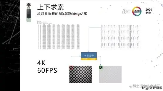 4K@60智能云台从零到一