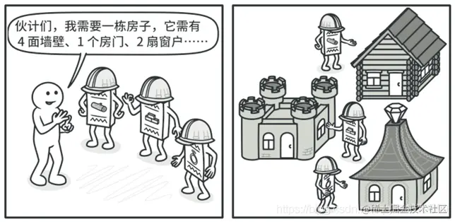 同一建造步骤产生不同产品