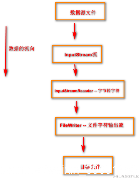 [外链图片转存失败,源站可能有防盗链机制,建议将图片保存下来直接上传(img-hKSJIaSv-1574619667569)(en-resource://database/10039:1)]