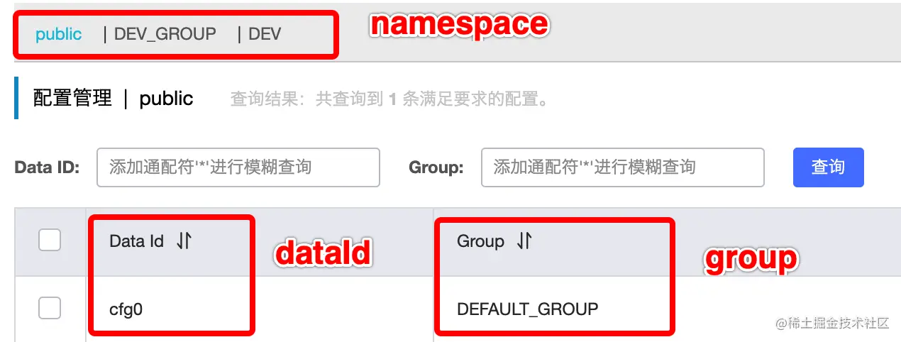 控制台-ns和group和dataId.png