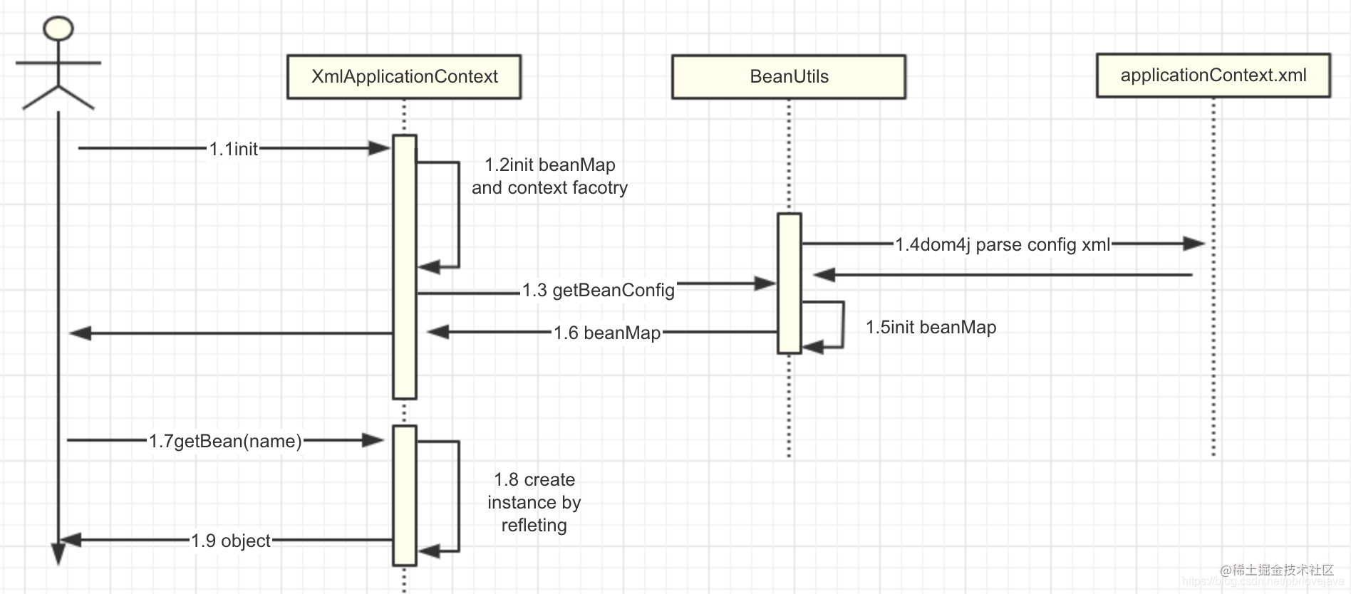 Two hundred lines of code to implement a simple IoC container - Moment ...