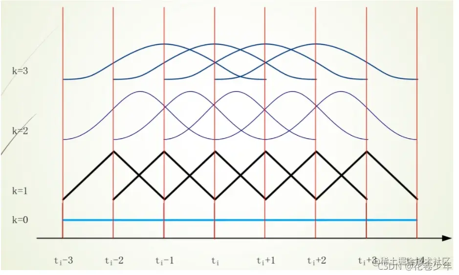 [外链图片转存失败,源站可能有防盗链机制,建议将图片保存下来直接上传(img-h6hrszDj-1633780575870)(C:\Users\MyPC\AppData\Roaming\Typora\typora-user-images\image-20211008165914167.png)]