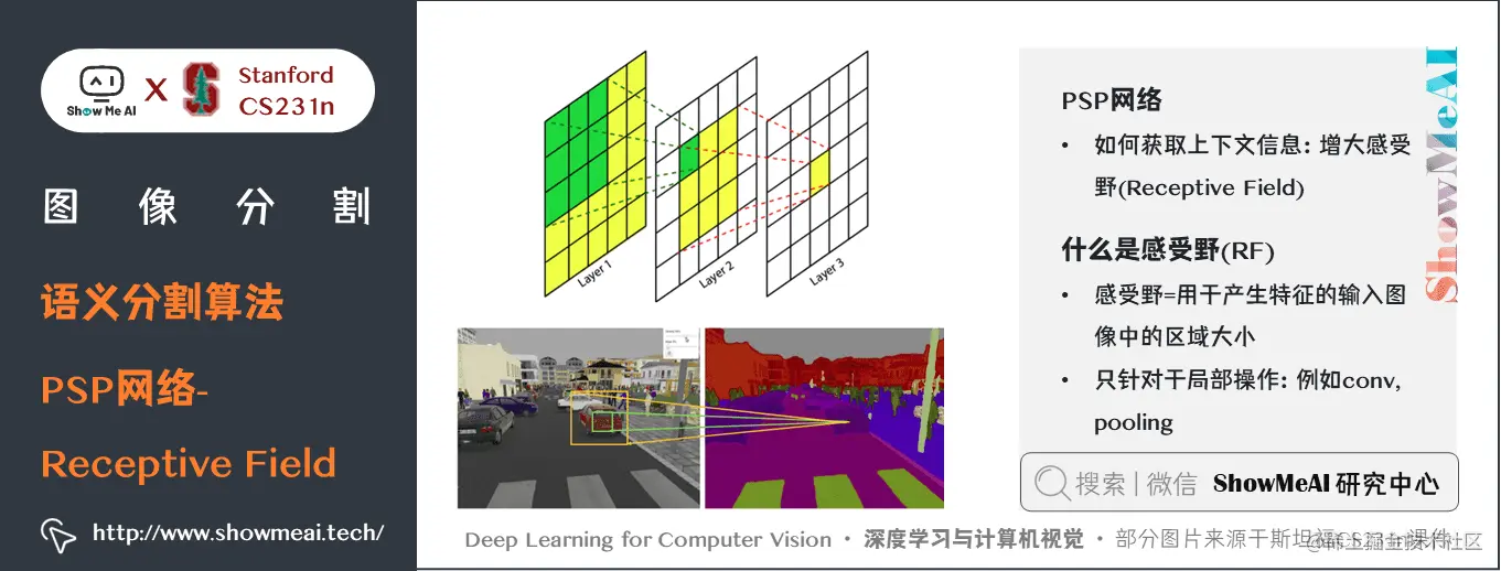 语义分割算法; PSP网络 Receptive Field